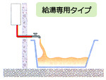 給湯専用