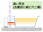 追い焚き