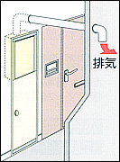 排気筒が上に見える