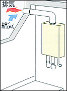 屋内・上方給排気(FF)穴が2重◎